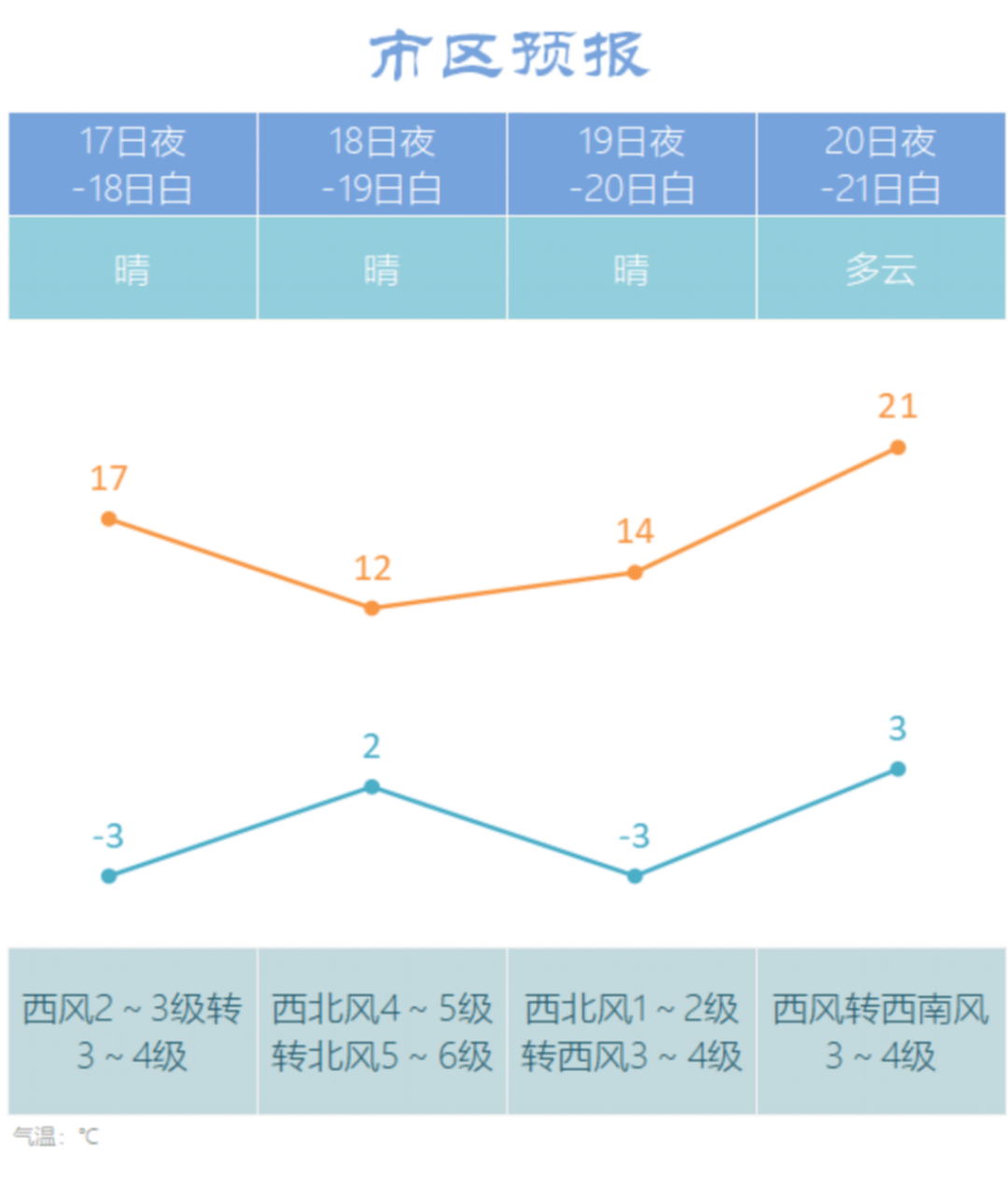 齐齐哈尔市人口_齐齐哈尔是哪个省的 已传疯,鹤城人都顶起(3)