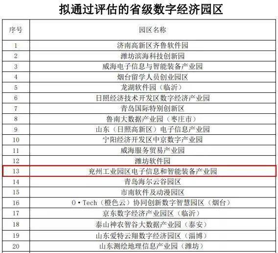 经济功能区考核用水总量自评_全国用水总量调查报告