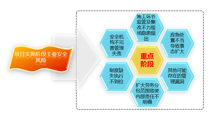 (一),安全管理人員是從事一個非常特別的職業,要了解四個特性.