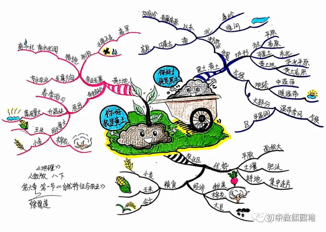 搭石思维导图中心图怎么画_搭石怎么画图片(2)