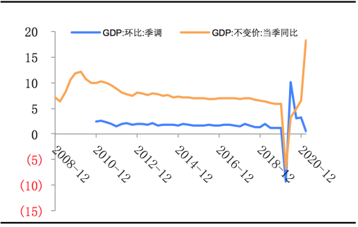 北京市2020年GDP增长_世界上,还没有任何一个城市能够做到这一点(3)