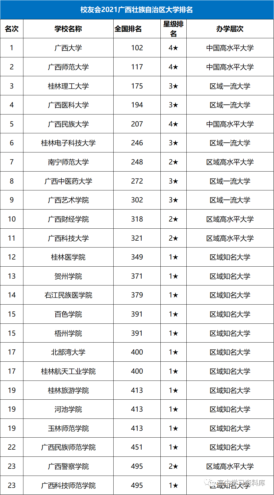 全国各省人口排名2021_2021全国31省份人口排名表 各地区人口总数是多少 附最新