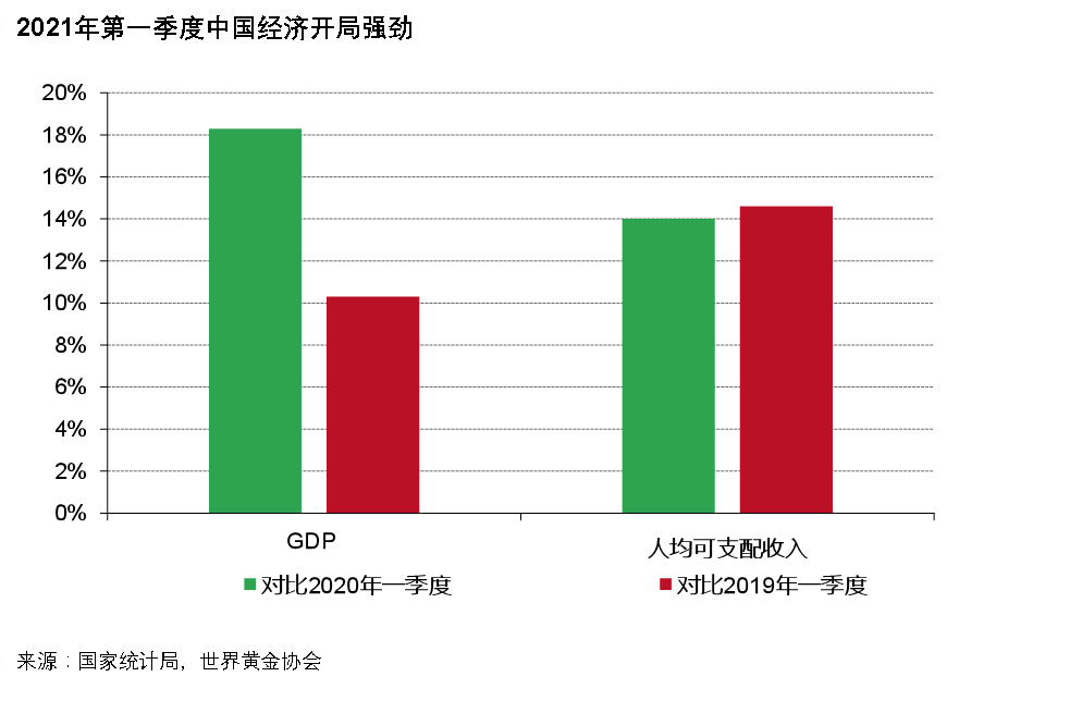 中国gdp是最高的吗_中国GDP总量首超百万亿 有条件延续稳健复苏态势(3)