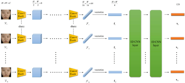 科研人员提出长视频中多尺度检测微表情片段的卷积神经网络