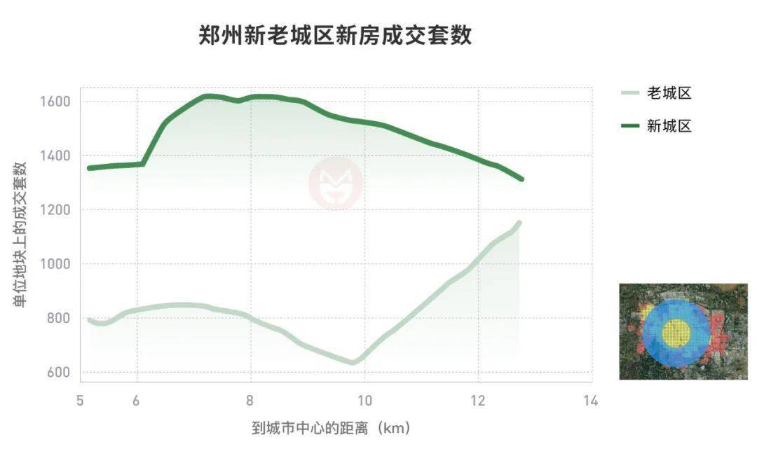 2020洛龙区面积常住人口_洛阳洛龙区2020规划图(3)