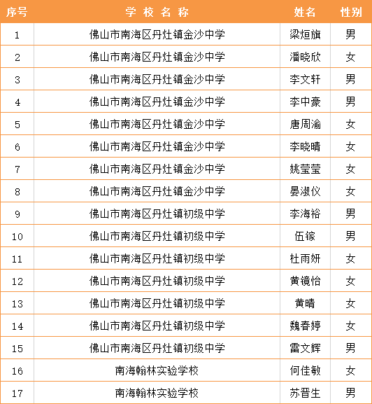 狮山镇gdp2021排名_扒一扒 2021年佛山最富和最穷片区曝光 差距竟然那么大