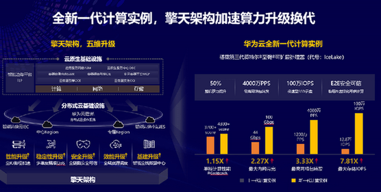 洪方明|岳麓峰会 | 洪方明：创新·普惠 华为云加速产业智能升级