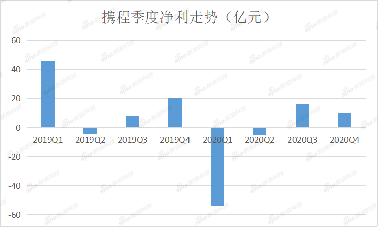 一汽集团营收算长春gdp吗_2020 财富 500强 中国车企赢了数量,输了名次