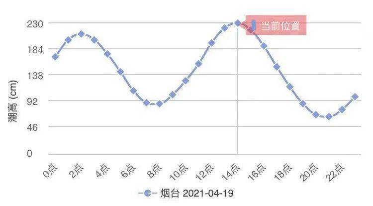 烟台2020年经济总量_2020年烟台生物中考题(2)