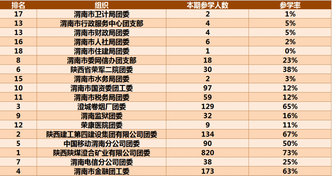 渭南小学排名_渭南第一小学官网(2)