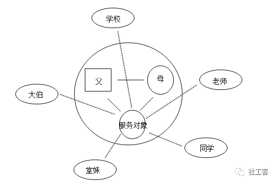 家庭生态系统结构图图片