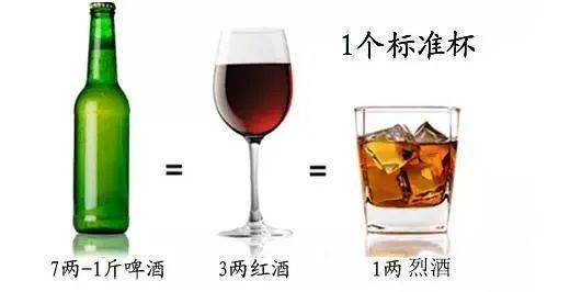 酗酒毁健康 饮酒应限量!文明饮酒需要注意这些事