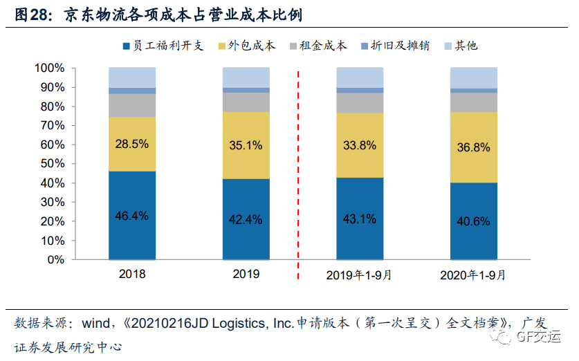 物流成本gdp和物流总收入对比_王继祥 中国物流成本占GDP的最佳比例是多少(3)