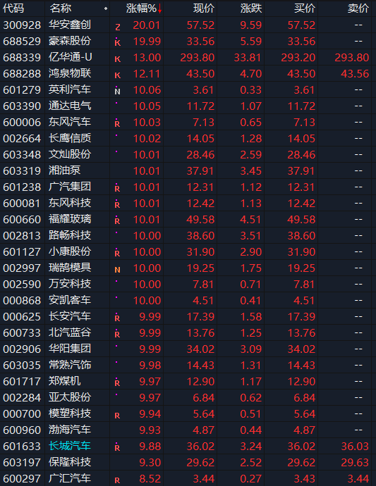 板块|华为又放大招，明日开始卖车，余承东召开神秘会议…A股多板块上演＂华为热＂