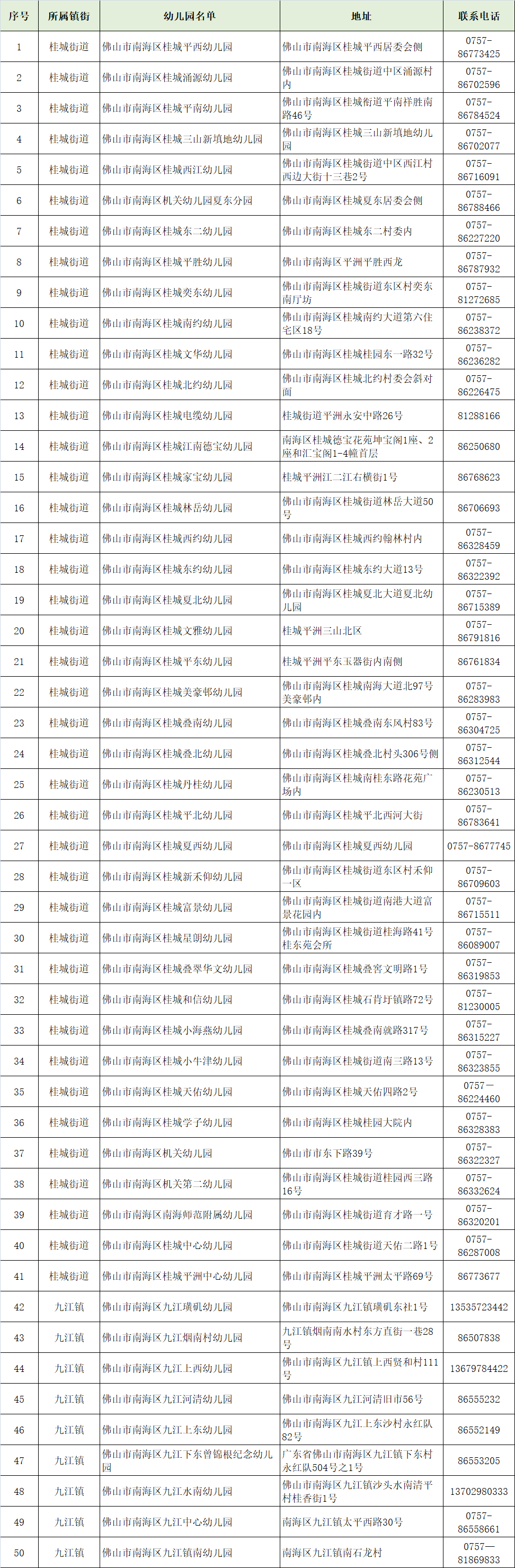 最新佛山普惠性幼兒園名單公佈