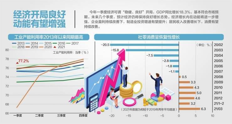 亦庄一季度gdp_25省份发布一季度GDP数据 4省份GDP过万亿(2)