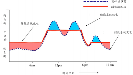 抽水储能原理是什么意思_抽水储能的原理示意图