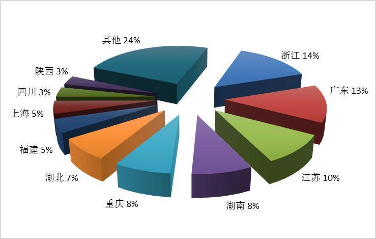 2020年全国旅行社营业利润总额-71.77亿 今年值得期待