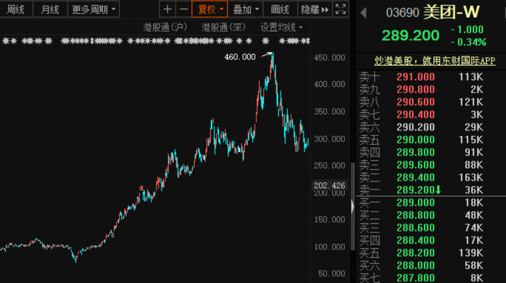 配送|又是大手笔！美团拟募资650亿干这事，新一代无人配送车已上路…