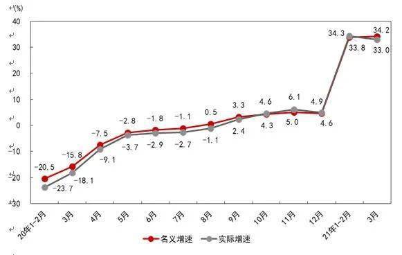 新疆一季度gdp增速2021_四川21市州一季度GDP出炉,透露出哪些发展密码 你家乡表现如何