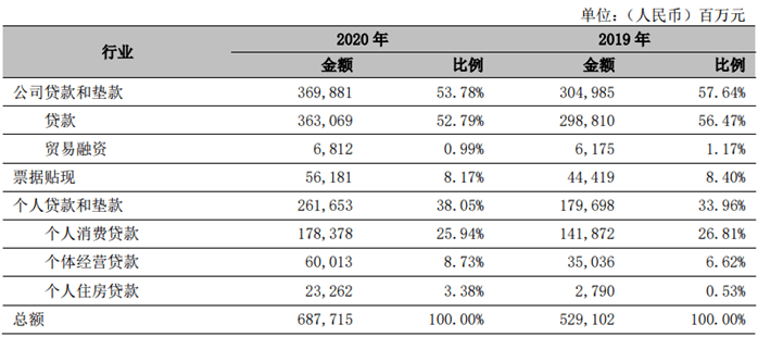 银行助学贷款的利息计入gdp吗_银行能承受房价下跌多少 结论令人震惊(2)