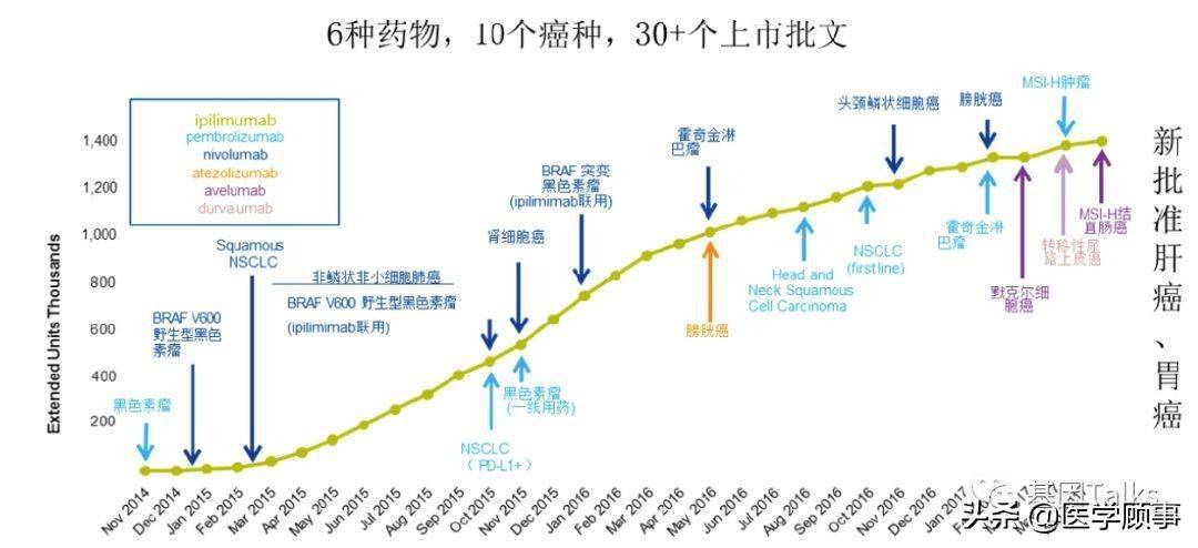 ①轉移性梅克爾細胞癌.