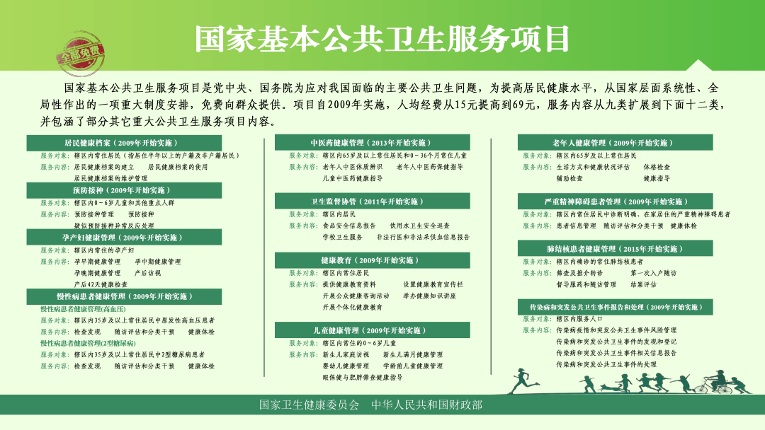 第27个全国肿瘤防治宣传周4月15~21日,供稿:区卫生监督所2.