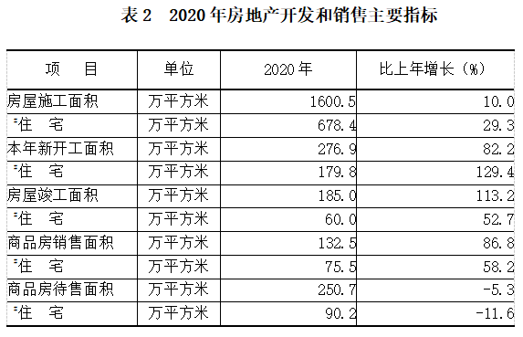 北京通州区gdp(2)