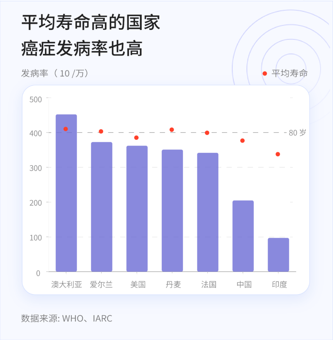 人口老龄化的好处_中国的人口老龄化与经济增长(2)