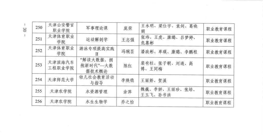 聚焦 256门课程 133种教材 我市公布市级课程思政示范课程和优秀教材名单 天津市