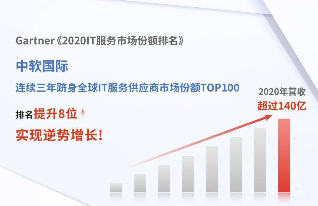 中软国际排名_中软国际