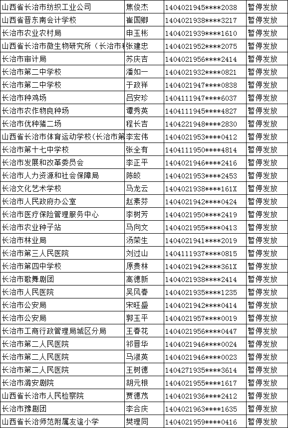 长治市人口是多少_山西各县区人口知多少