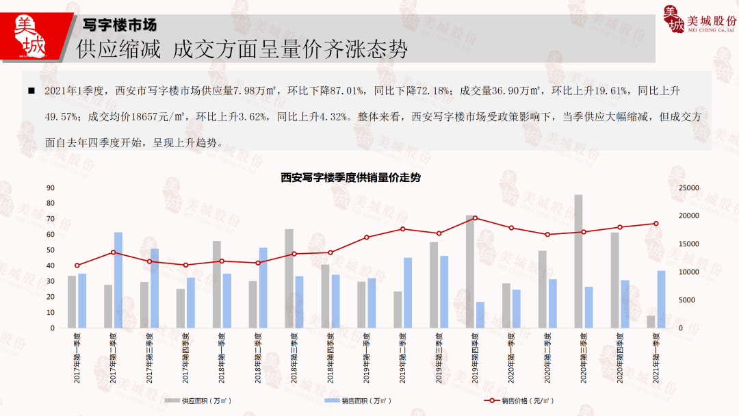 2021年西安一季度gdp(2)