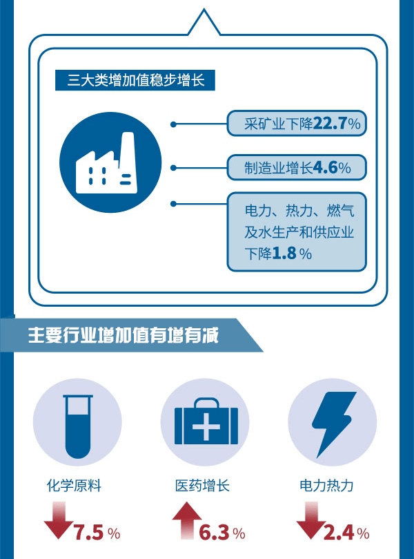 固原市gdp是多少_银川与固原的GDP总量之和,拿到陕西省排名如何(3)