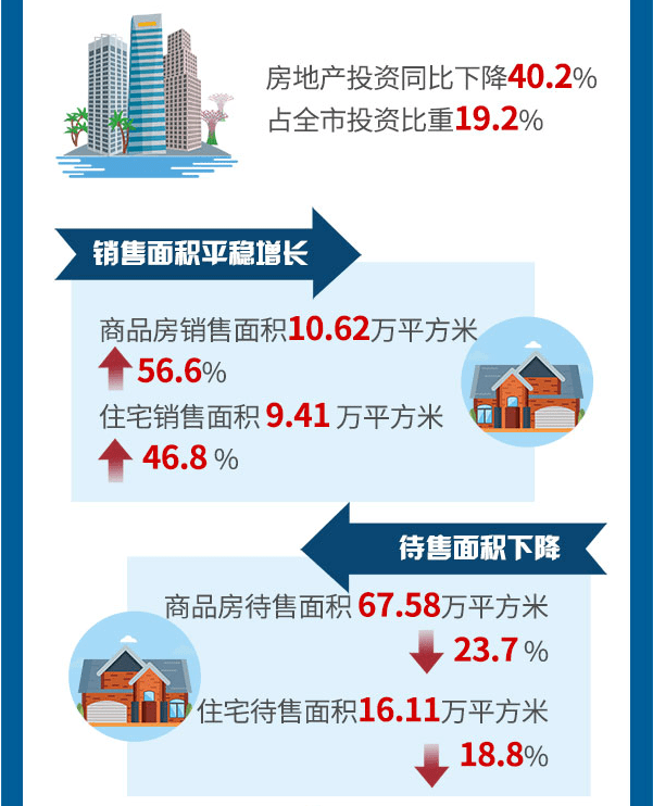 2021年固原gdp_图解2021年一季度固原市经济运行情况(2)