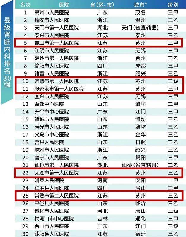 妇科病排名_妇科病图片症状(3)