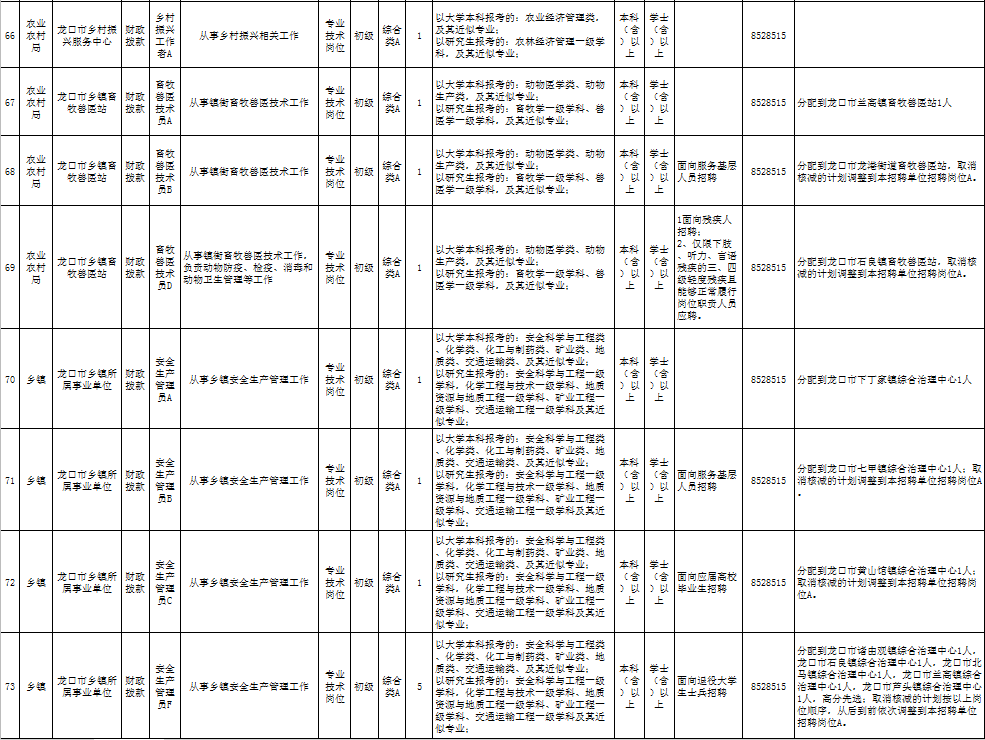 龙口人口2021_龙口3部门联合发布 赶紧相互转告,事关 挂档人员 2021年社保