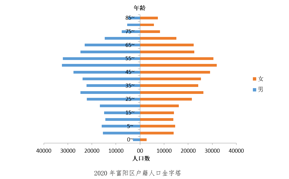 2020年富阳区GDP_南方观察 2020年深圳四区GDP增速过5 ,总量第一又是TA