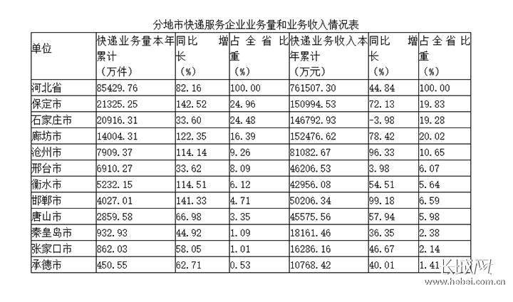 河北省邯郸市2021第一季度gdp_福建泉州与山西太原的2021年一季度GDP谁更高