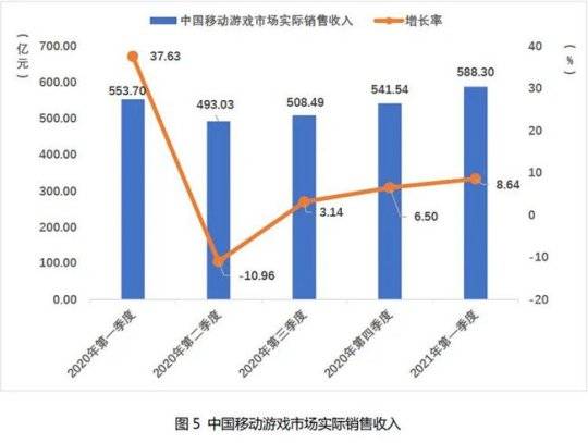 中国2021年3季度gdp(2)