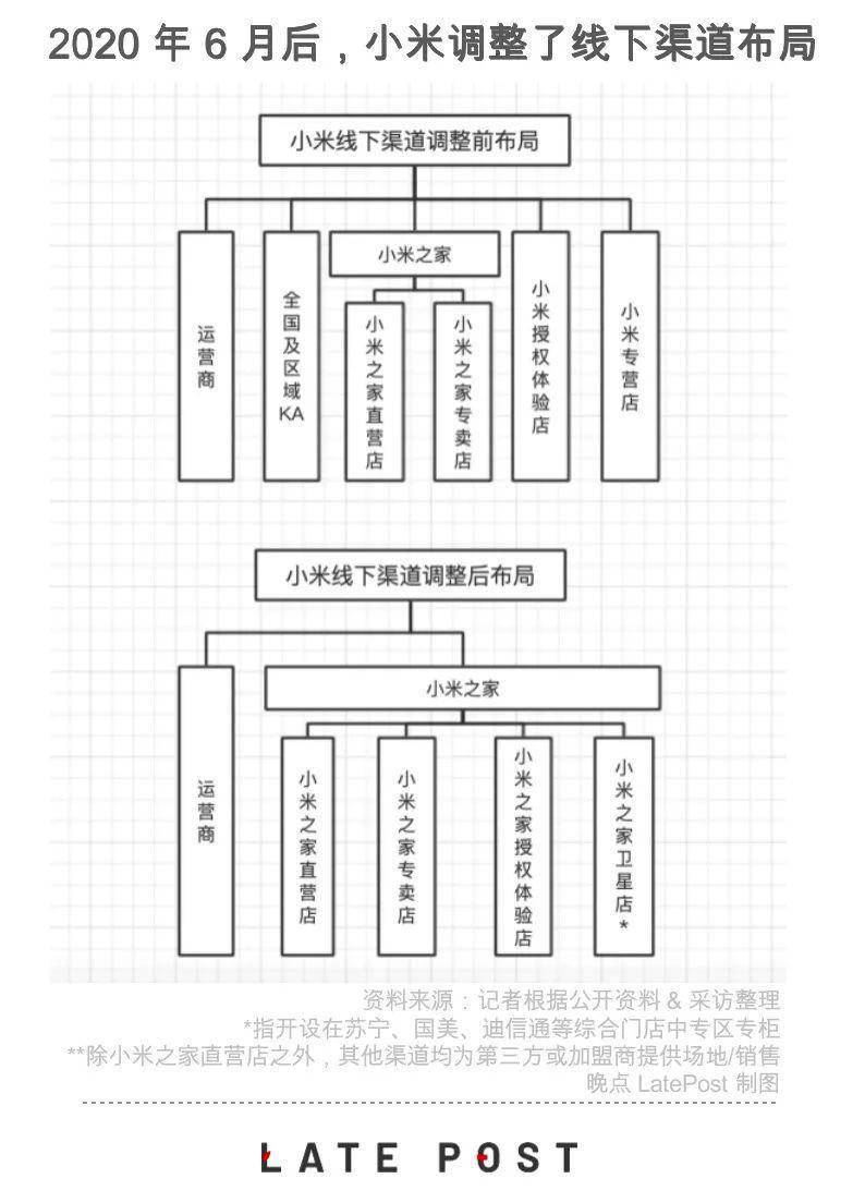 小米公司业务流程图图片