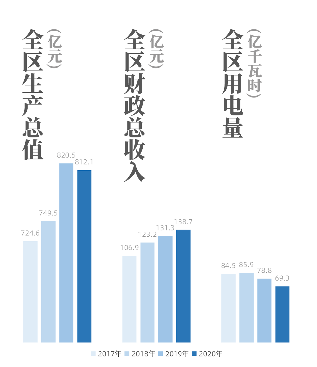 富阳哪里gdp最高_一季度,哪个城市GDP增速最高,南京能超越杭州吗(3)