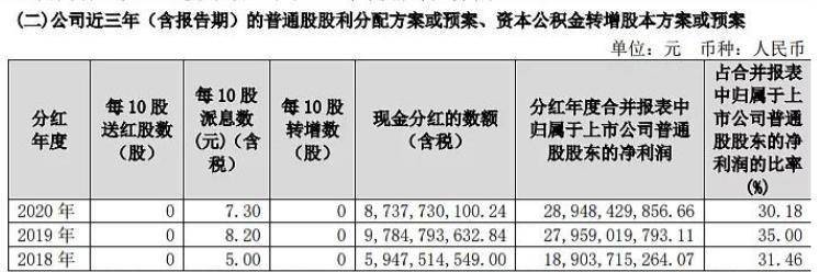 我看保利地產年報:好好珍惜現在股價下跌的機會