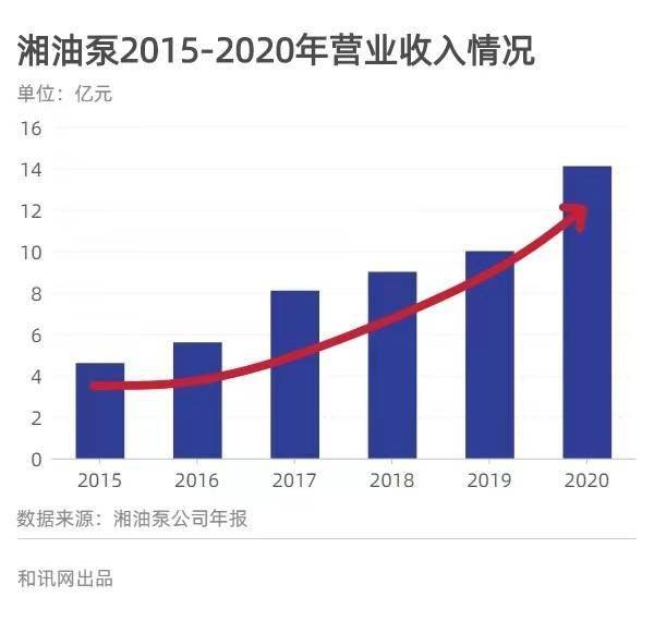 衡东县2020年gdp_2020年1 9月,邵阳各区县gdp排名,快看你家乡排第几