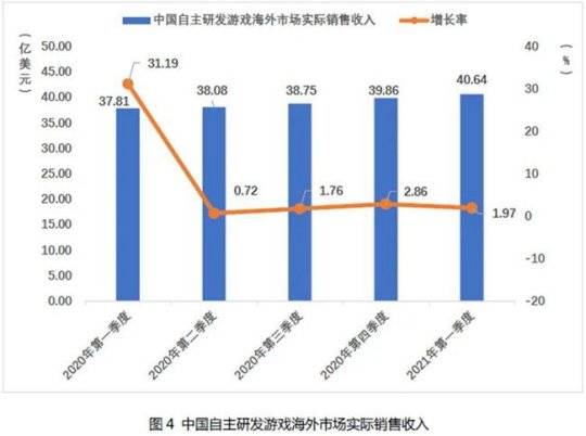 2021研发占gdp