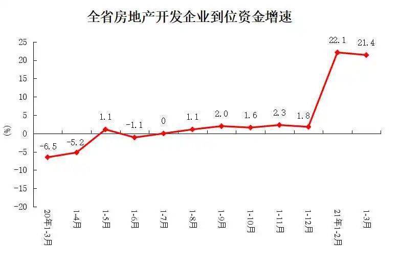 2021年1至3月GDP_24.93万亿 2021中国第一季度GDP同比增长18.3 ,创世界纪录