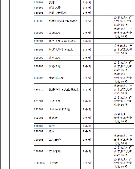 专科学校专业排名_西安专科学校排名(3)