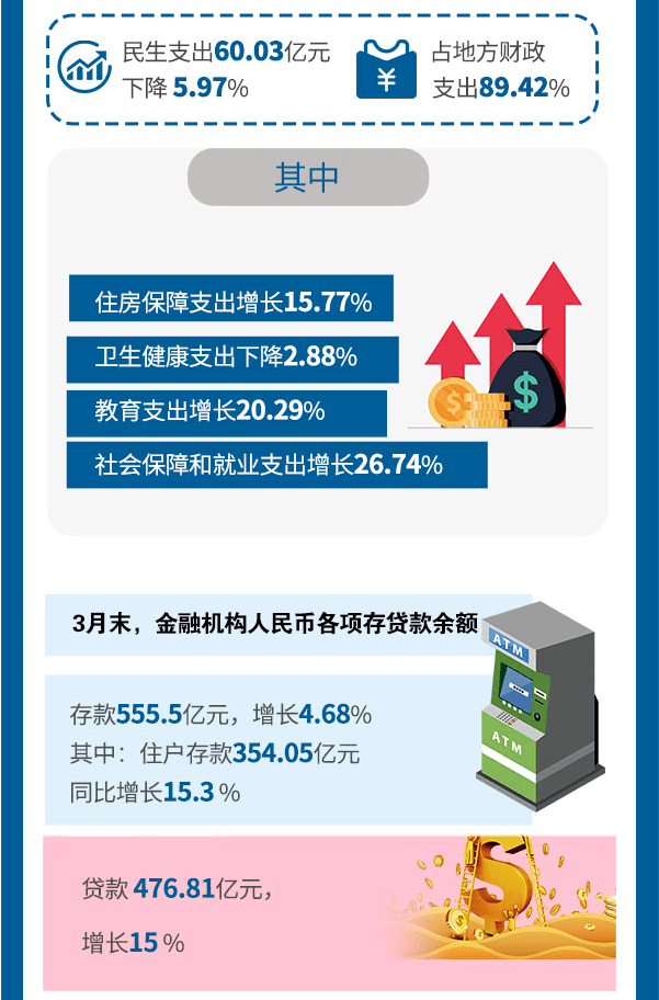 2021年固原gdp_图解2021年一季度固原市经济运行情况(3)