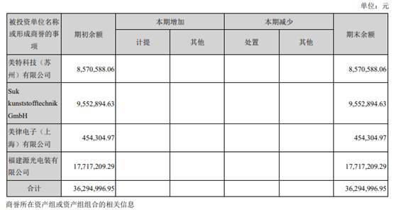 立讯精密去年净利增
5成 主要产品消费性电子毛利