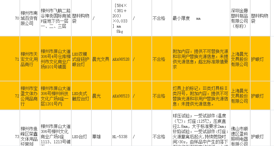 台灯排行榜_品牌排行网:2019台灯品牌十大排行榜发布